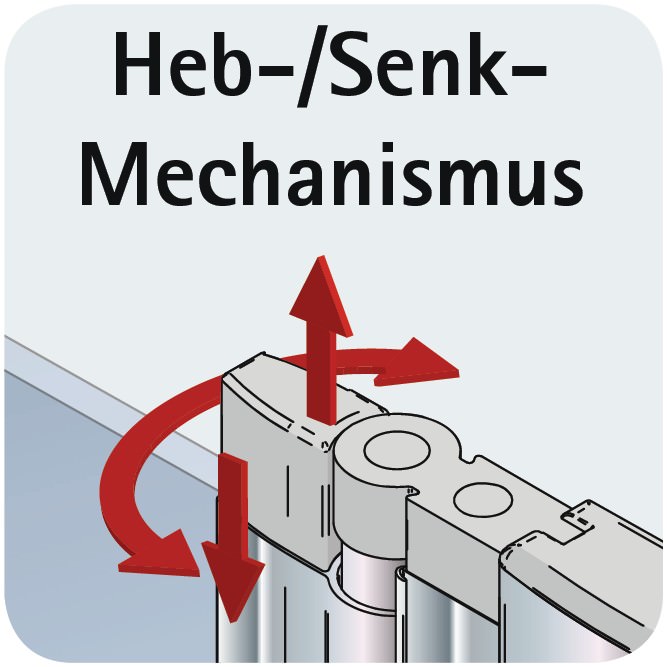 Heb-Senk-Mechanismus